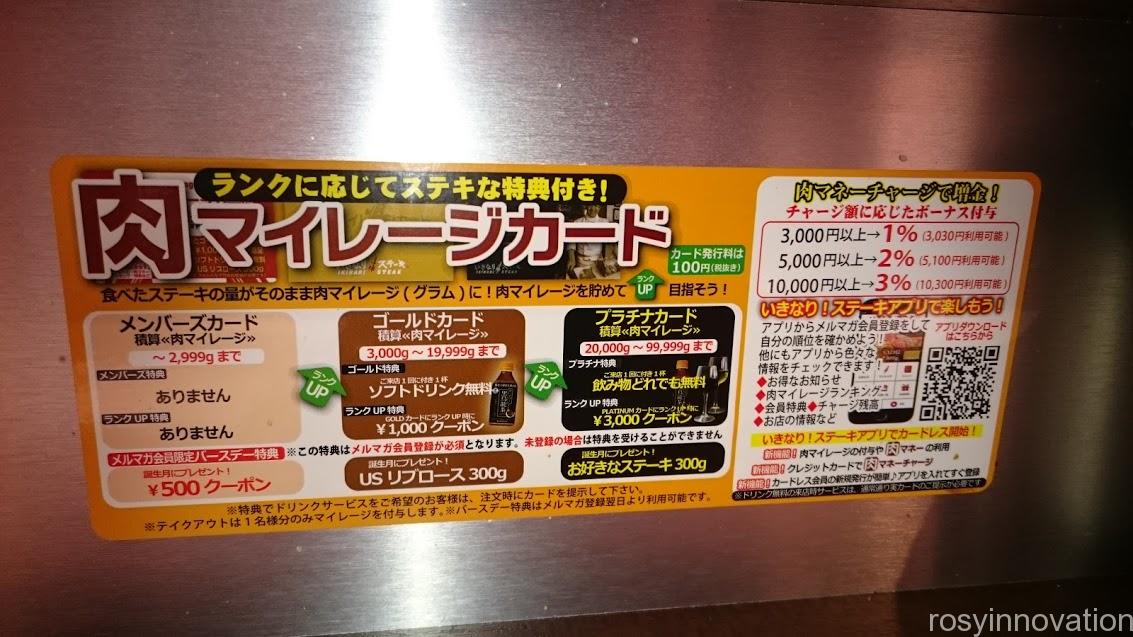 いきなりステーキ岡山一番街８　肉ポイント